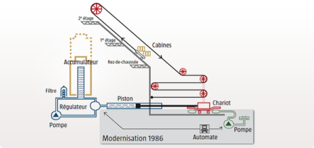 Elevator operation